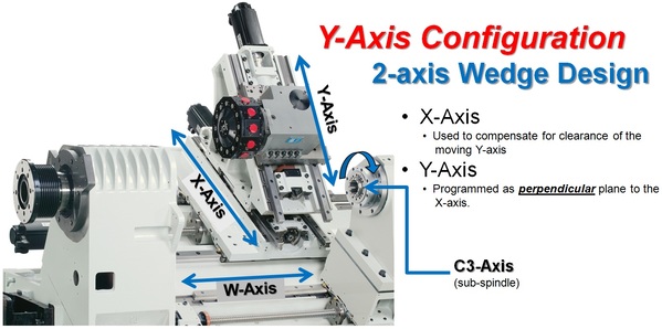 Introduction to CNC Mill-Turn Technology