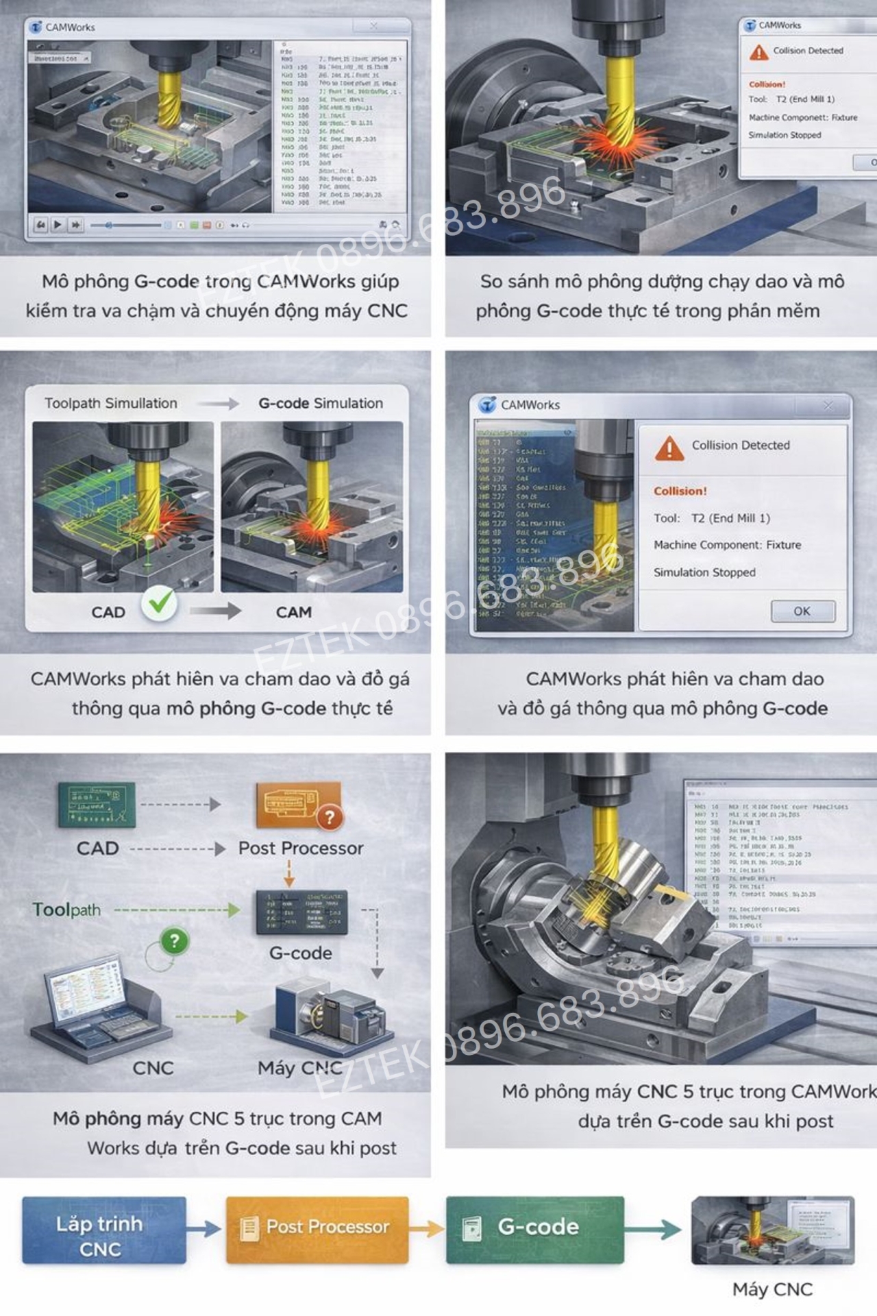 Quy tr&igrave;nh kiểm tra G code CAMWorks